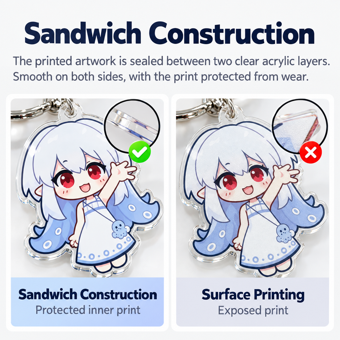 Ripple Acrylic Keychain